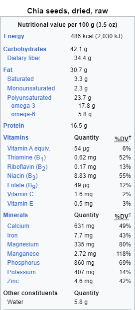 chia seeds Nutritional value per 100 g