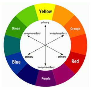 color wheel for garden theme